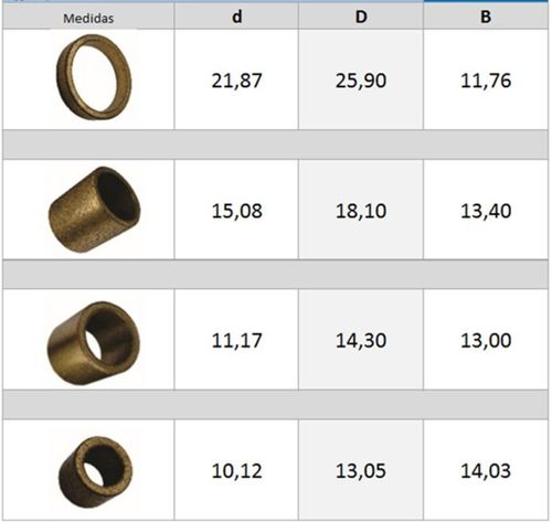 Kit Bucha Motor de Partida Prestolite M100R
