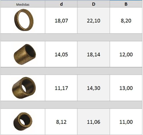 Kit Bucha Motor de Partida M93R Prestolite 14mm
