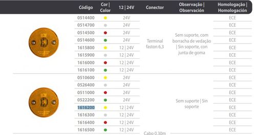 LANT LAT REDONDA RANDON S/ SUPORTE C/ LED BIVOLT  SAIDA FIO 86MM- AM ASPOCK ASP1616200